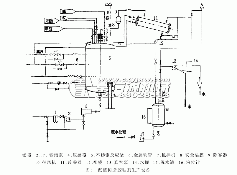 酚醛樹脂生產設備